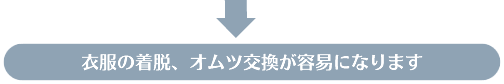 衣服の着脱、オムツ交換が容易になります